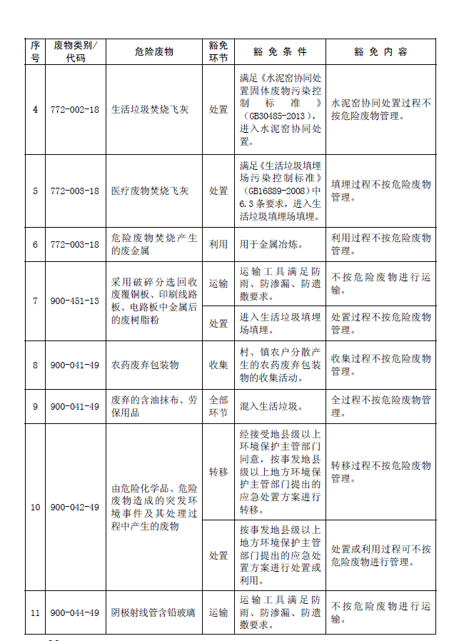 国家危险废物名录