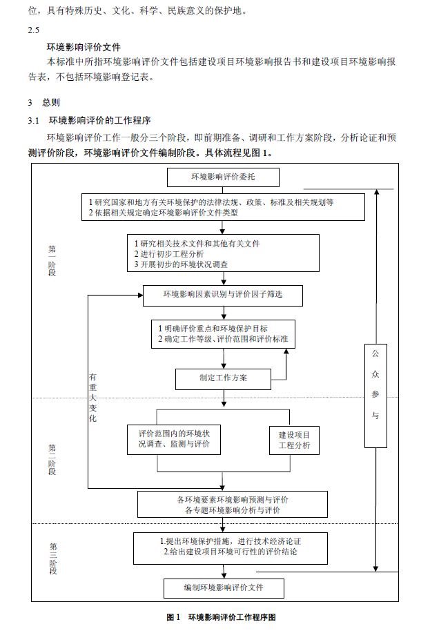 环境影响评价技术导则 总纲