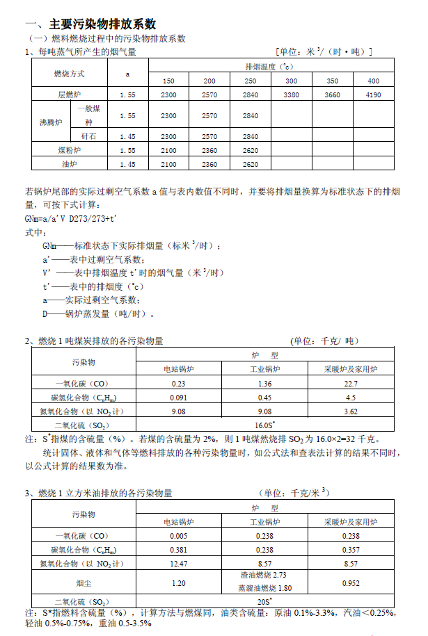排放系数速查手册