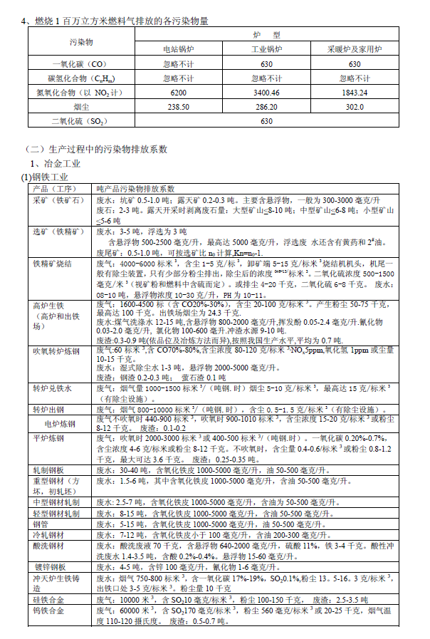 排放系数速查手册
