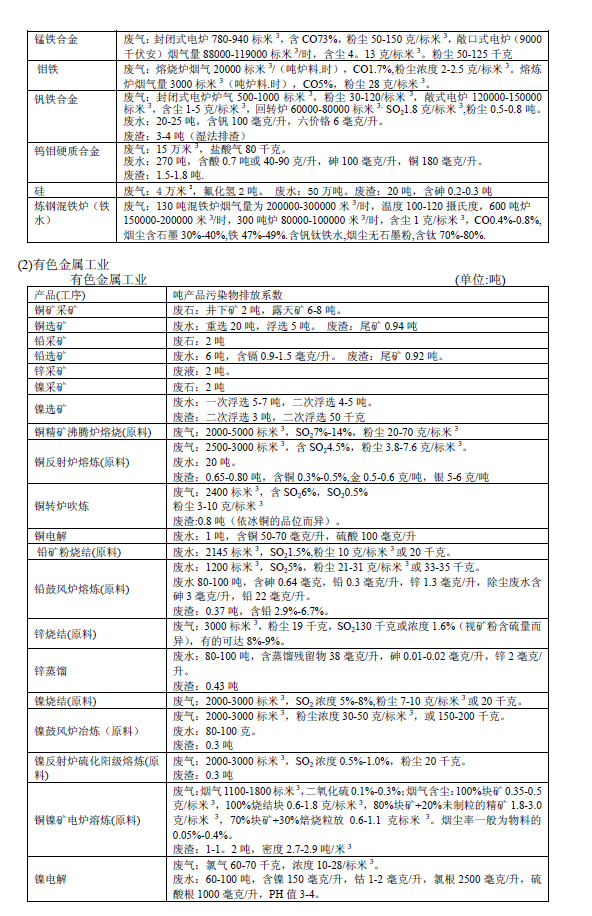 排放系数速查手册