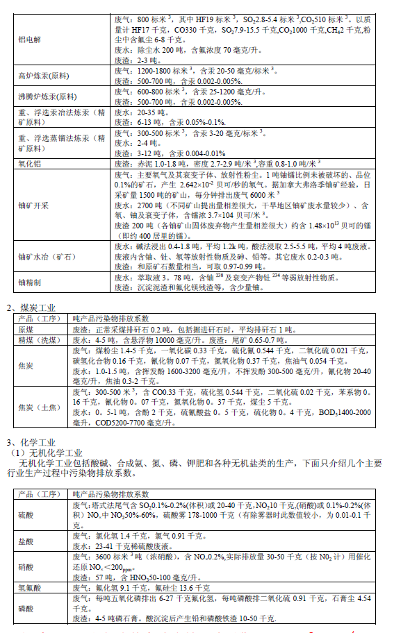 排放系数速查手册