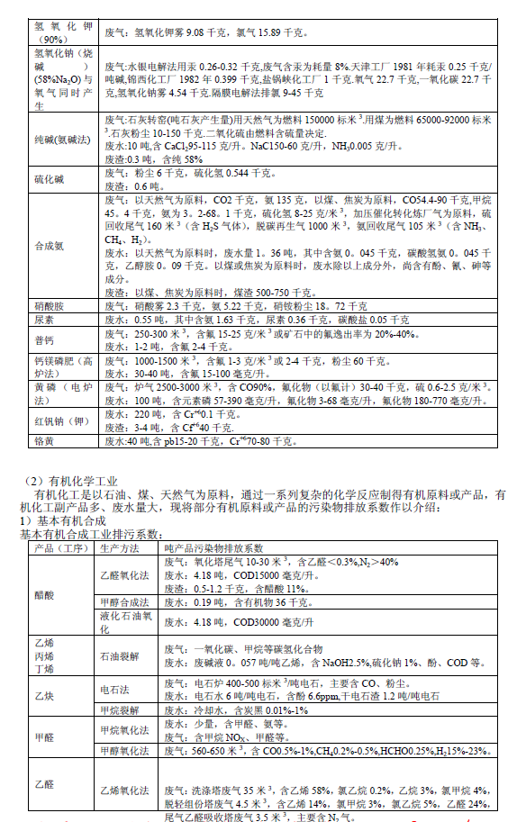 排放系数速查手册