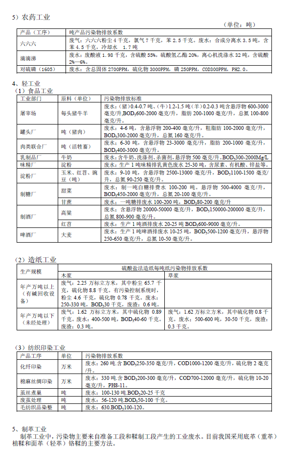 排放系数速查手册