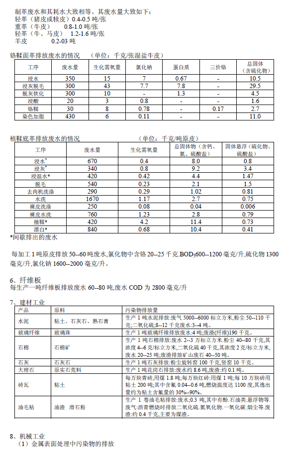 排放系数速查手册