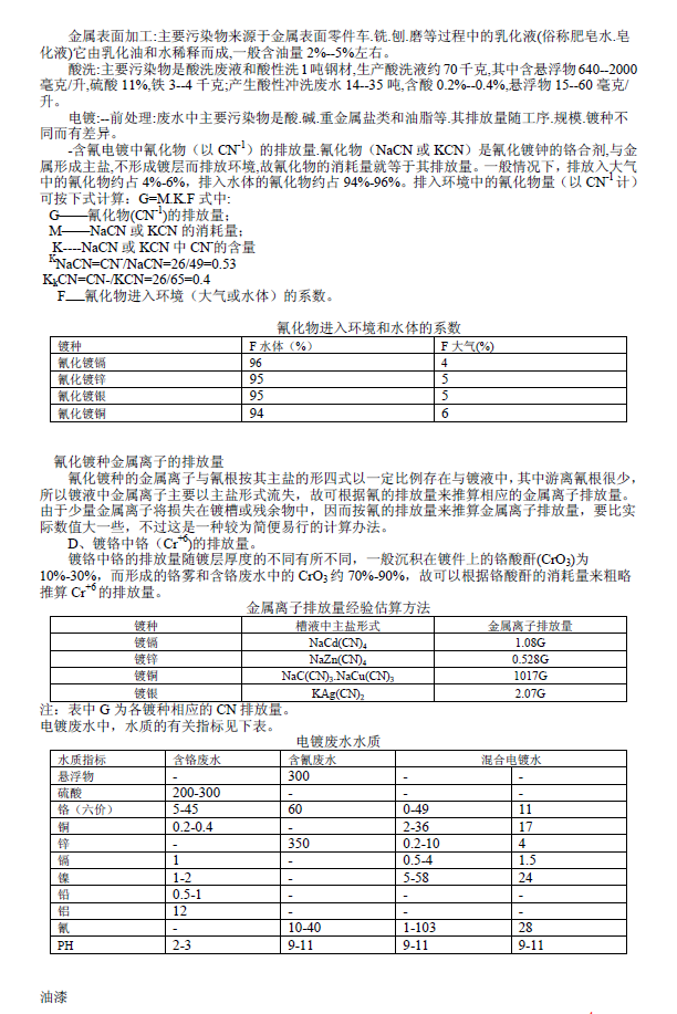 排放系数速查手册
