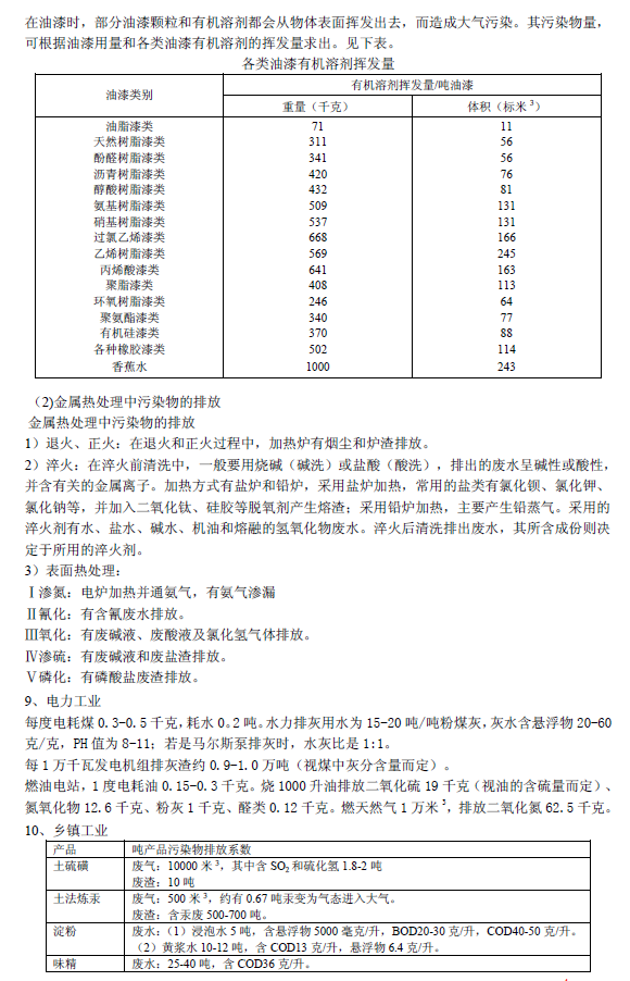 排放系数速查手册