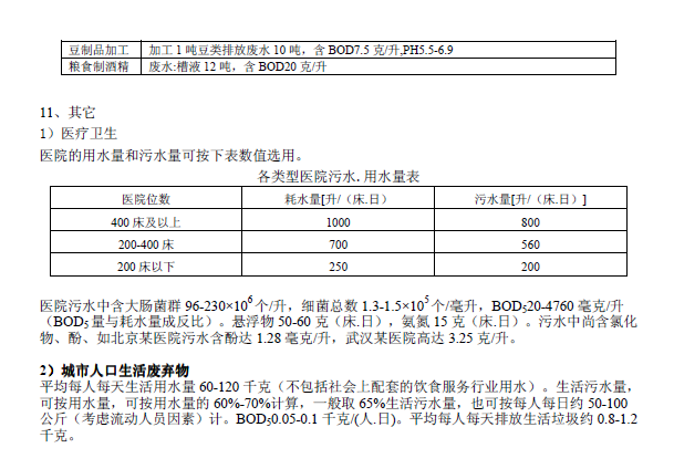 排放系数速查手册