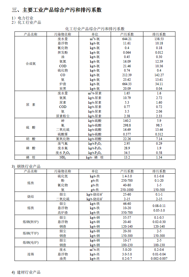 排放系数速查手册