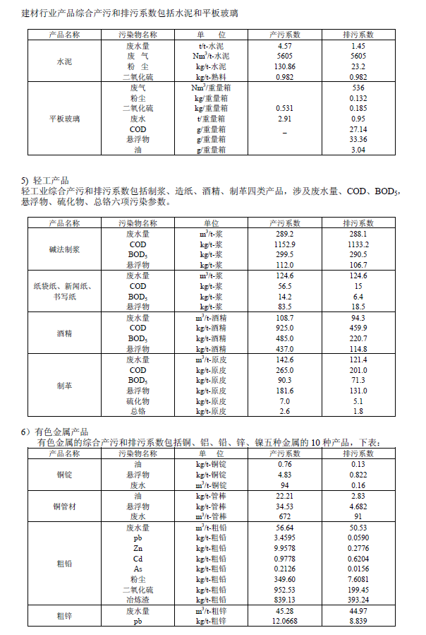 排放系数速查手册