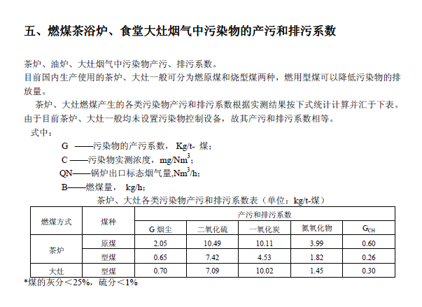 排放系数速查手册