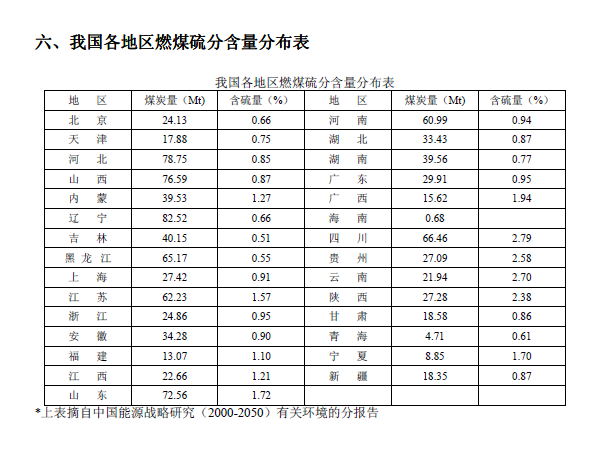 排放系数速查手册