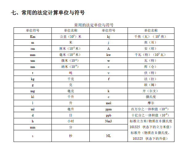 排放系数速查手册