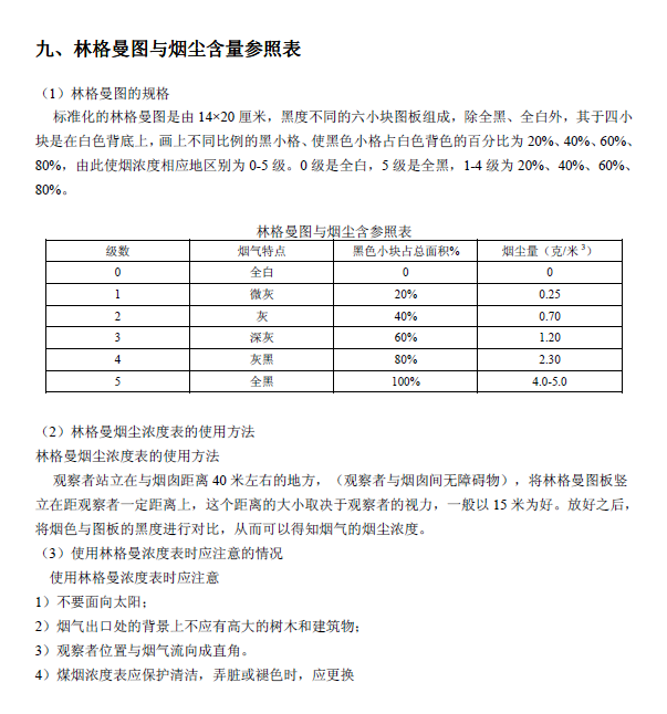 排放系数速查手册