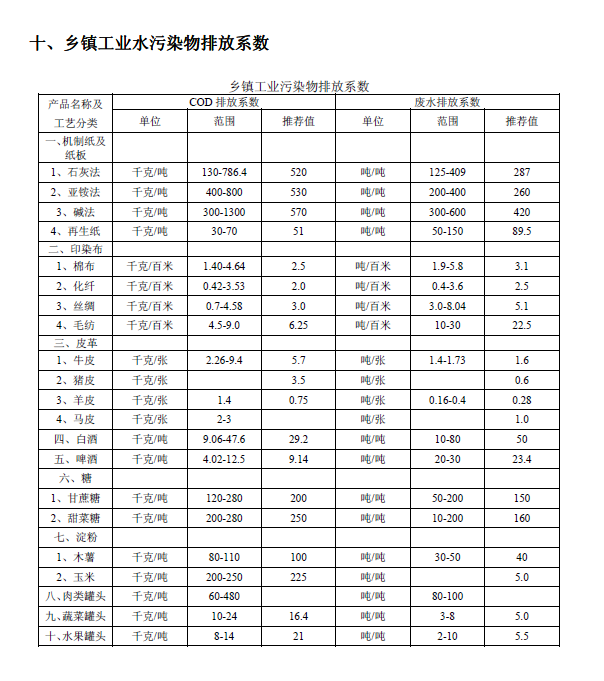 排放系数速查手册