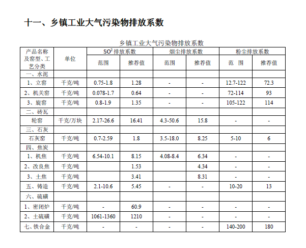 排放系数速查手册