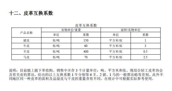 排放系数速查手册