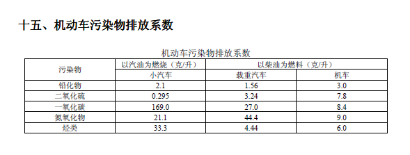排放系数速查手册