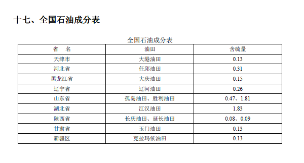 排放系数速查手册