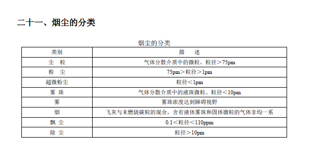 排放系数速查手册