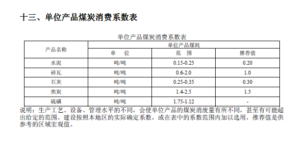 排放系数速查手册