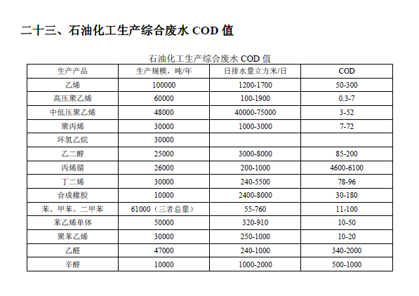 排放系数速查手册