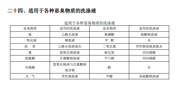 排放系数速查手册