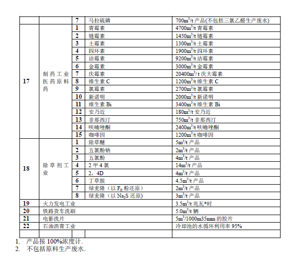 排放系数速查手册