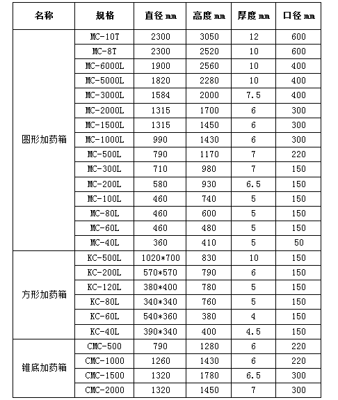 简易加药装置及PE加药桶