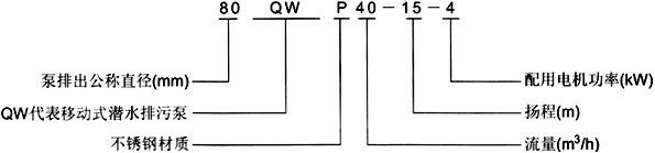 QW（WQ）潜水型排污泵