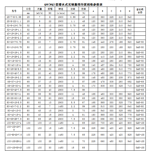 QW（WQ）潜水型排污泵