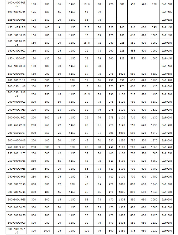 QW（WQ）潜水型排污泵