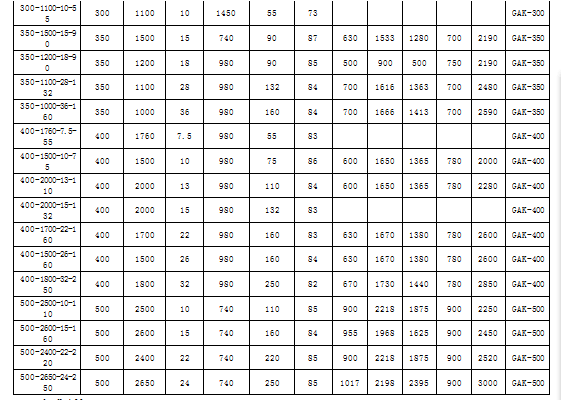 QW（WQ）潜水型排污泵
