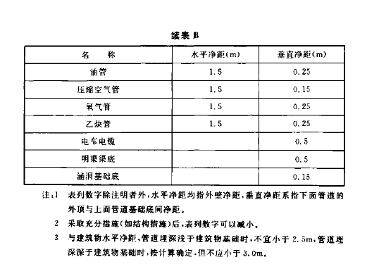 室外排水设计规范