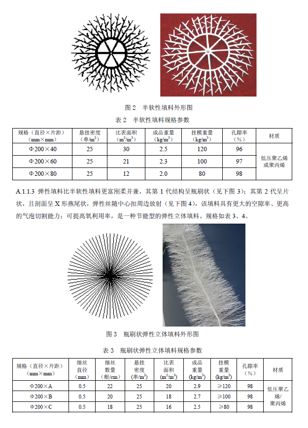 生物接触氧化法污水处理工程技术规范