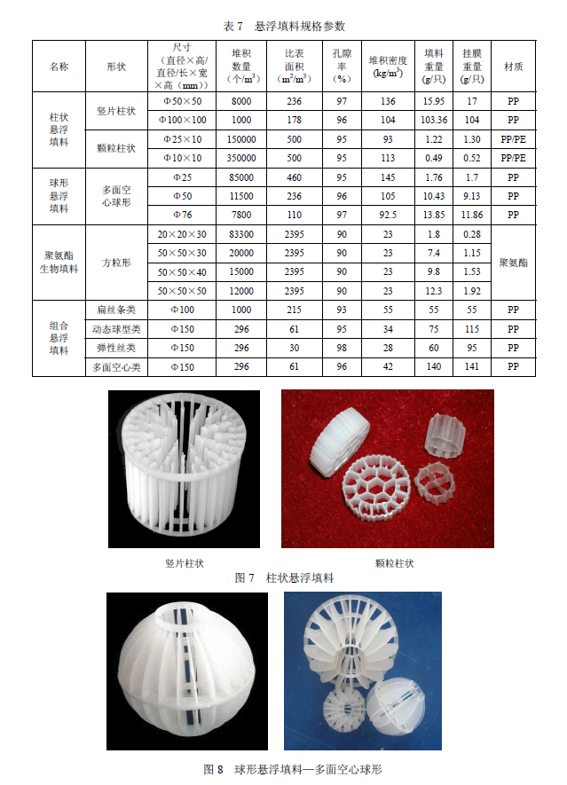 生物接触氧化法污水处理工程技术规范