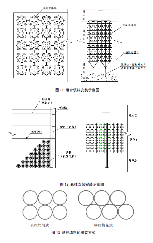 生物接触氧化法污水处理工程技术规范