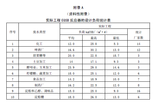 厌氧颗粒污泥膨胀床反应器废水处理工程技术规范