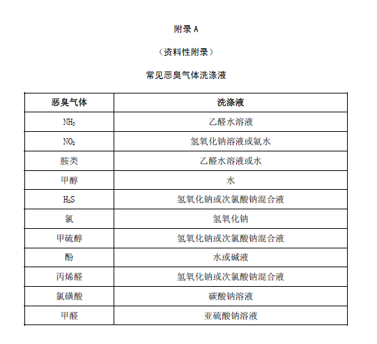 水污染治理工程技术导则