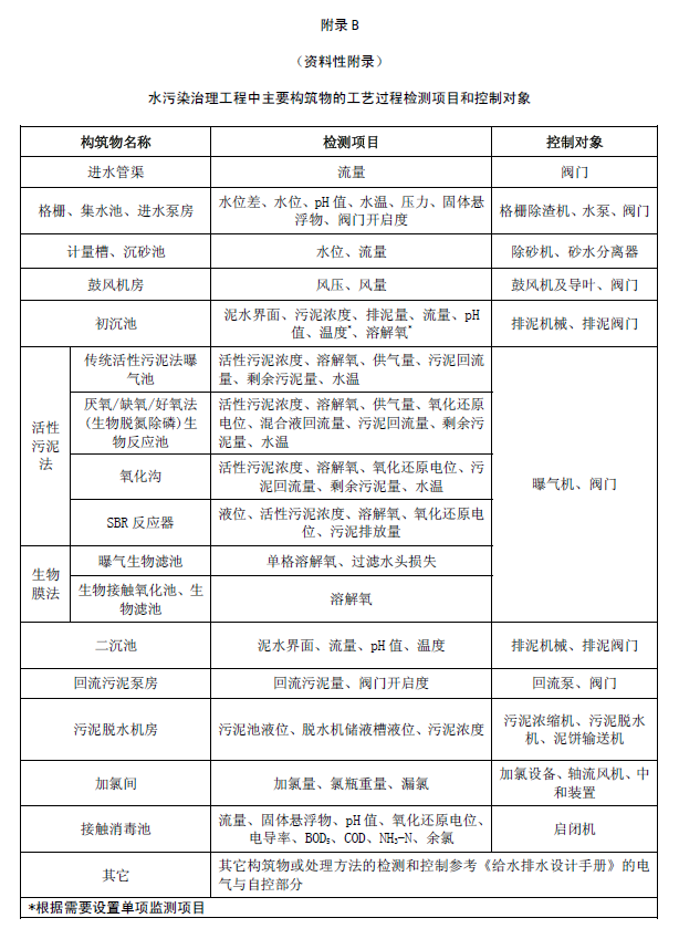 水污染治理工程技术导则