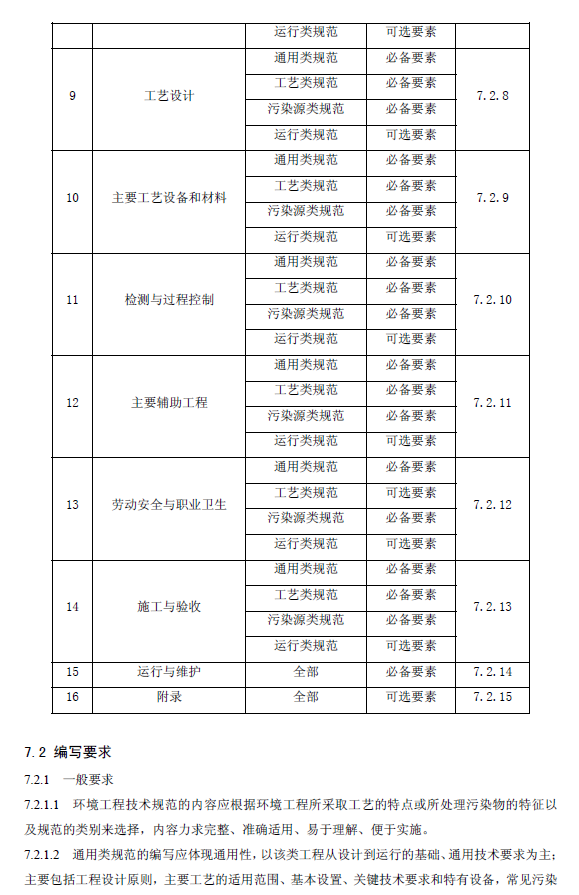 环境工程技术规范制订技术导则