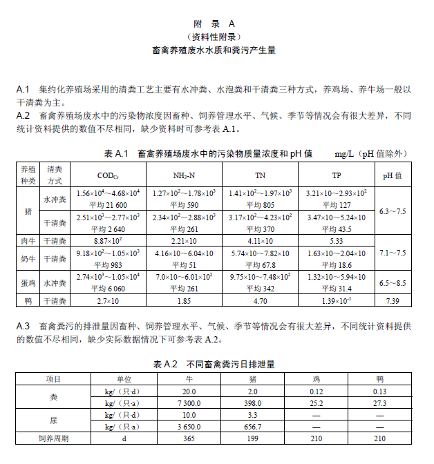 畜禽养殖业污染治理工程技术规范