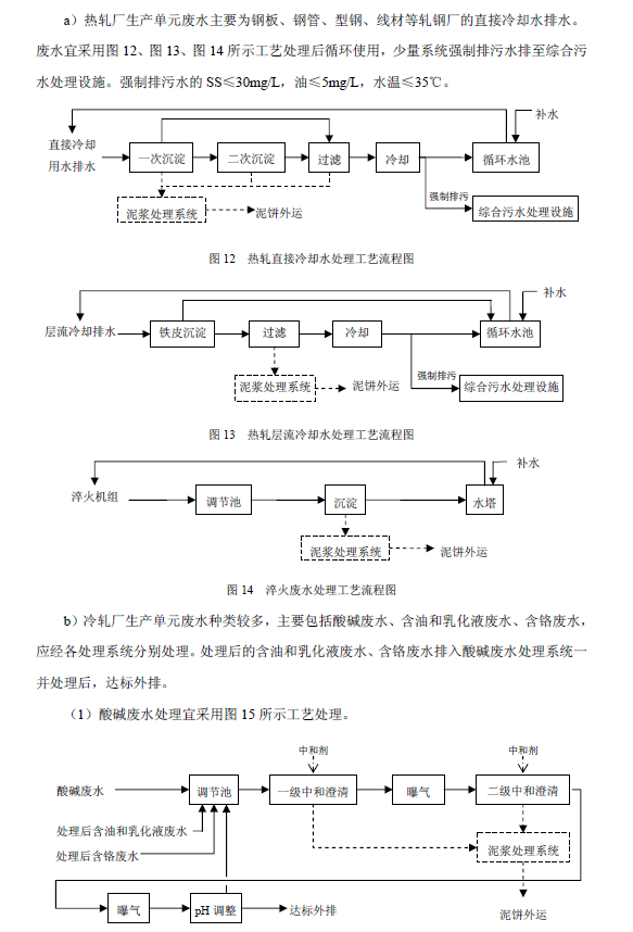 钢铁工业废水治理及回用工程技术规范