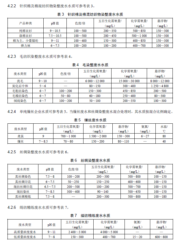 纺织染整工业废水治理工程技术规范