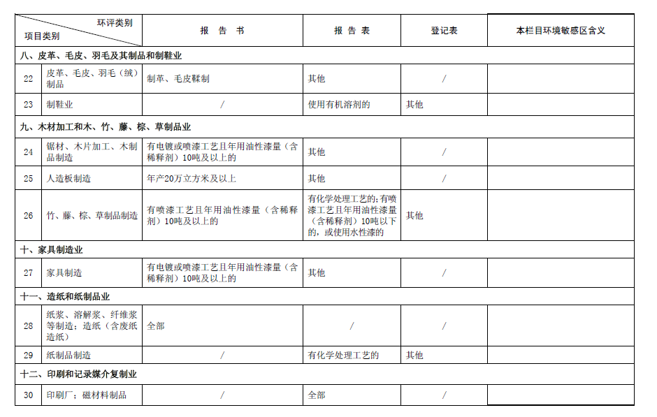 2017最新环评名录
