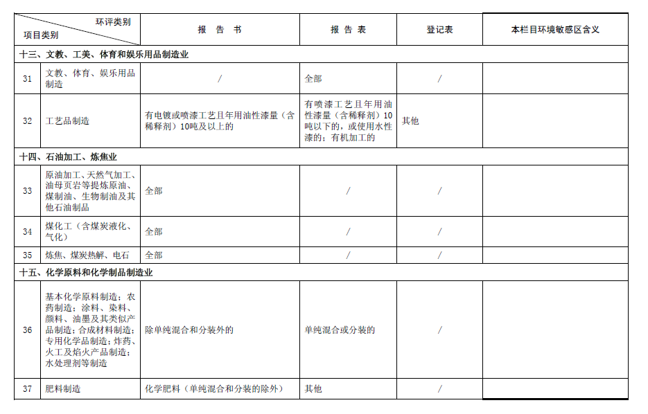 2017最新环评名录