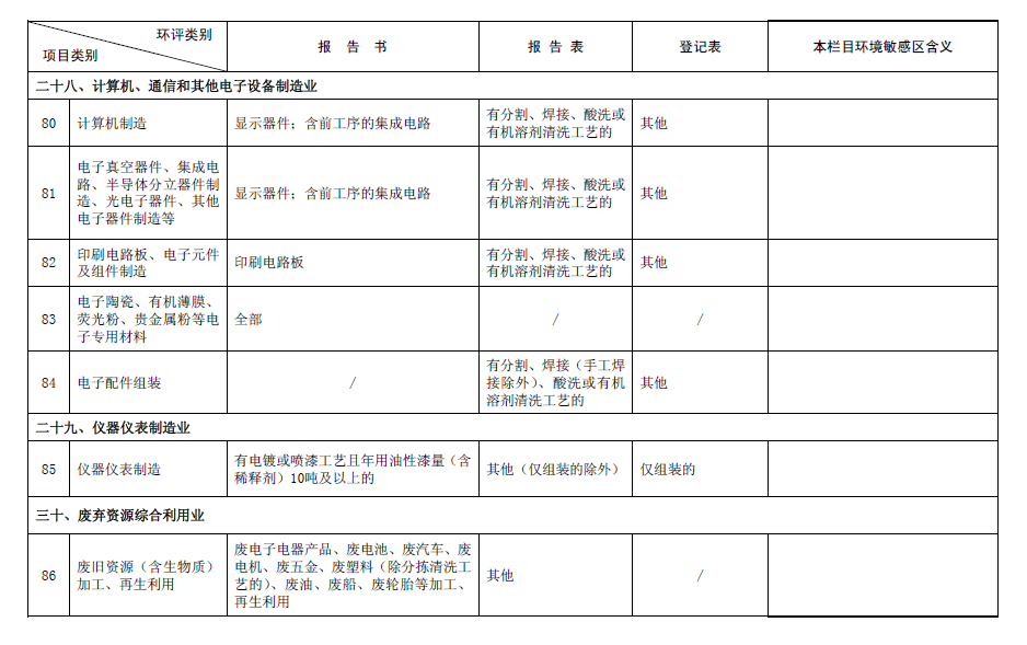 2017最新环评名录