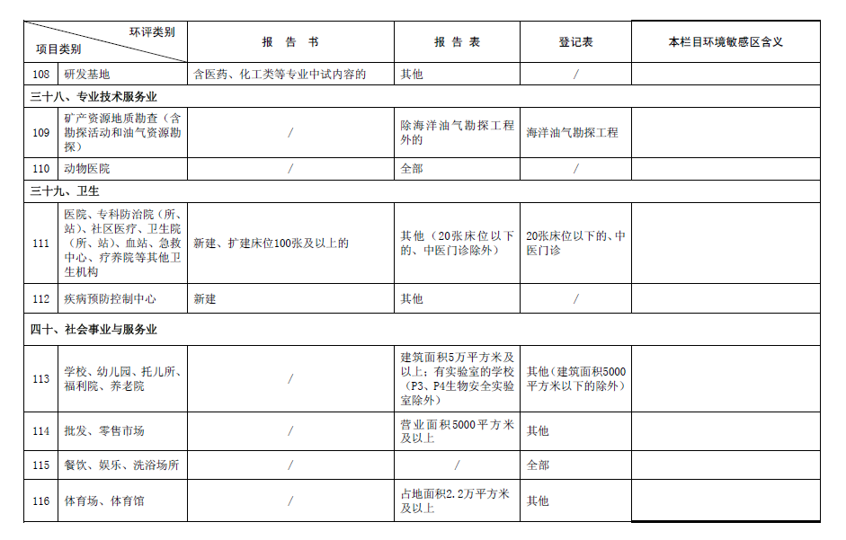 2017最新环评名录