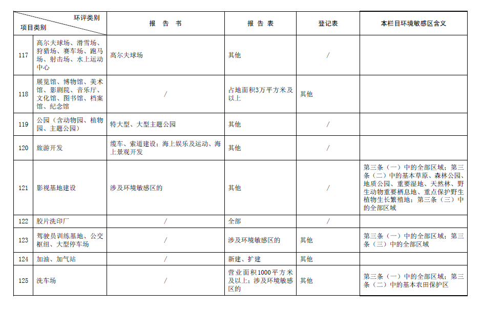 2017最新环评名录