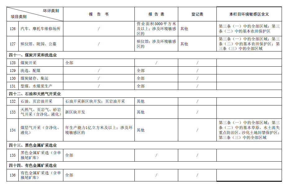 2017最新环评名录